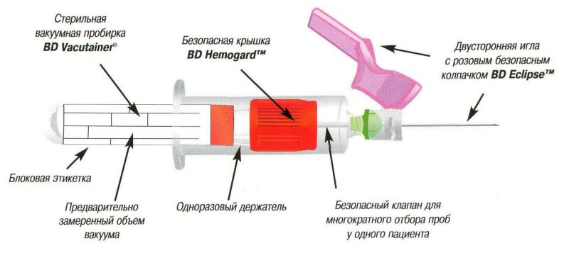 стерильные вакуумные системы